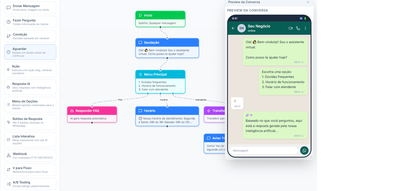 Editor de fluxo do chat da ZF System: à esquerda os blocos disponíveis (mensagem, pergunta, condição, resposta com IA, menu, lista e webhook) e, no quadro, o fluxo de saudação e menu ramificando em dúvidas, horário e transferência para atendente, com a pré-visualização da conversa ao lado.